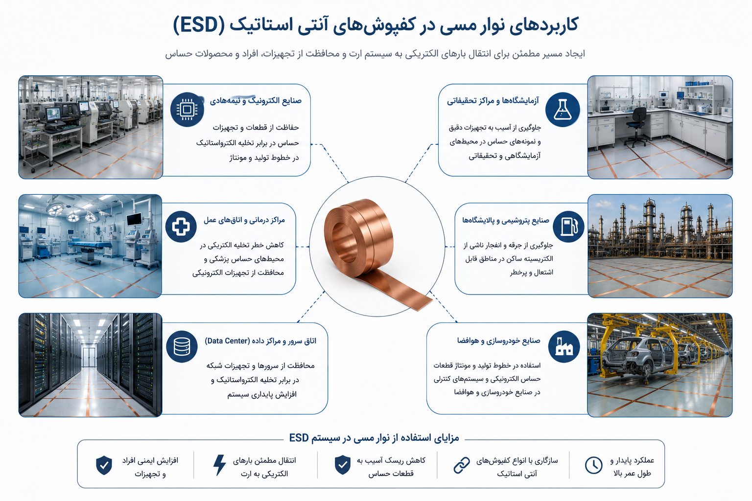 کاربردهای مس کفپوش آنتی استاتیک