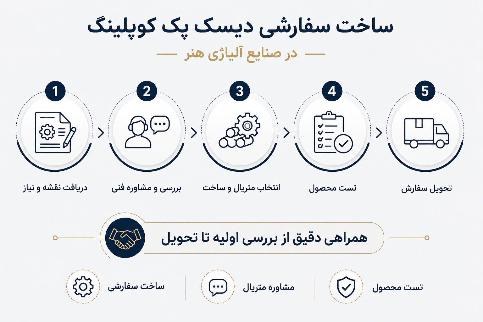 ساخت دیسک کوپلینگ